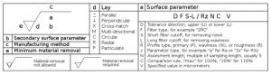 auto parts surface finish