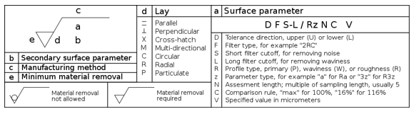 auto parts surface finish