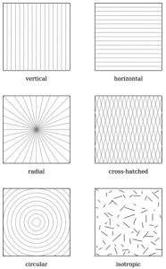 auto parts surface finish